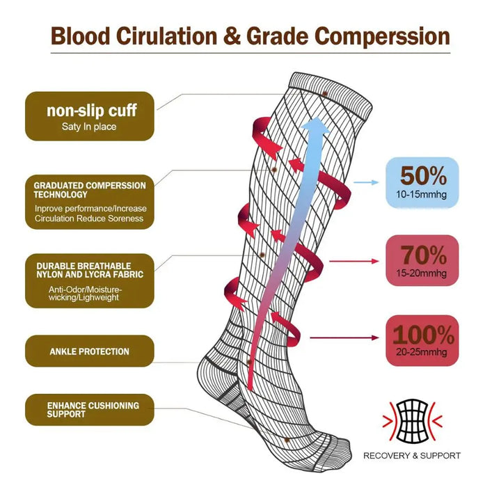 Varicose Veins Socks Compression Stockings